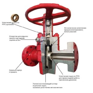 Features Anson E-type gate valve API 6A Особенности задвижки Anson E-type API 6A